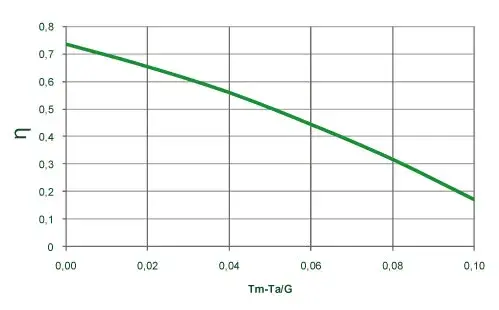 datos-fce