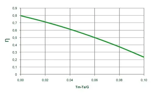 fcs-datos