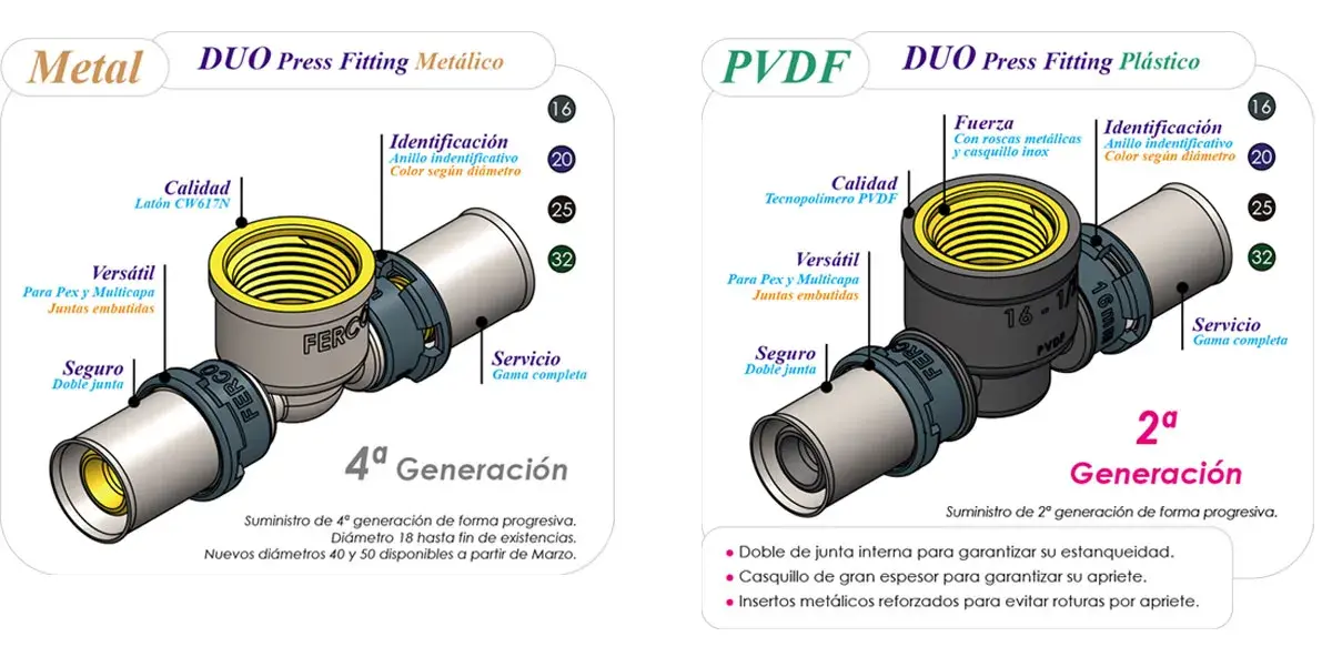 Sistema press fitting